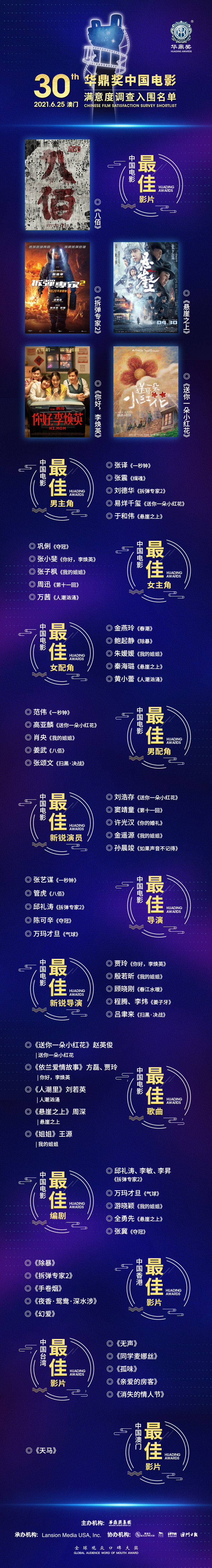 第30届华鼎奖提名揭晓 张译刘德华于和伟等角逐影帝